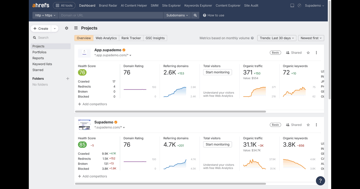 How to Find Your Domain Rating (DR) in Ahrefs screenshot