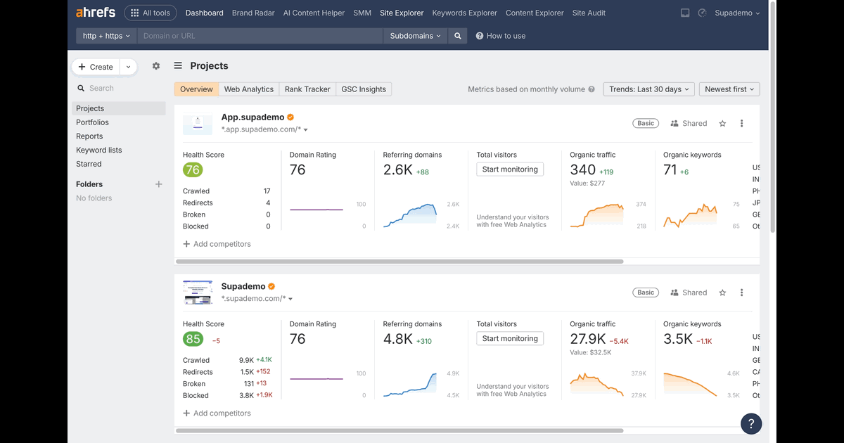 How to Check Domain Rating of Referring Domains in Ahrefs screenshot