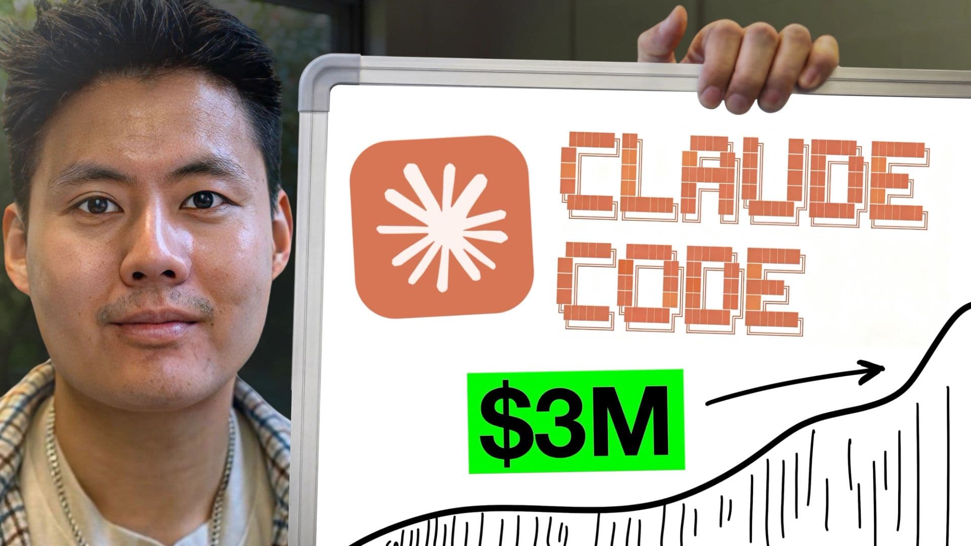 How I Use Claude Code to Scale My $3M/yr SaaS