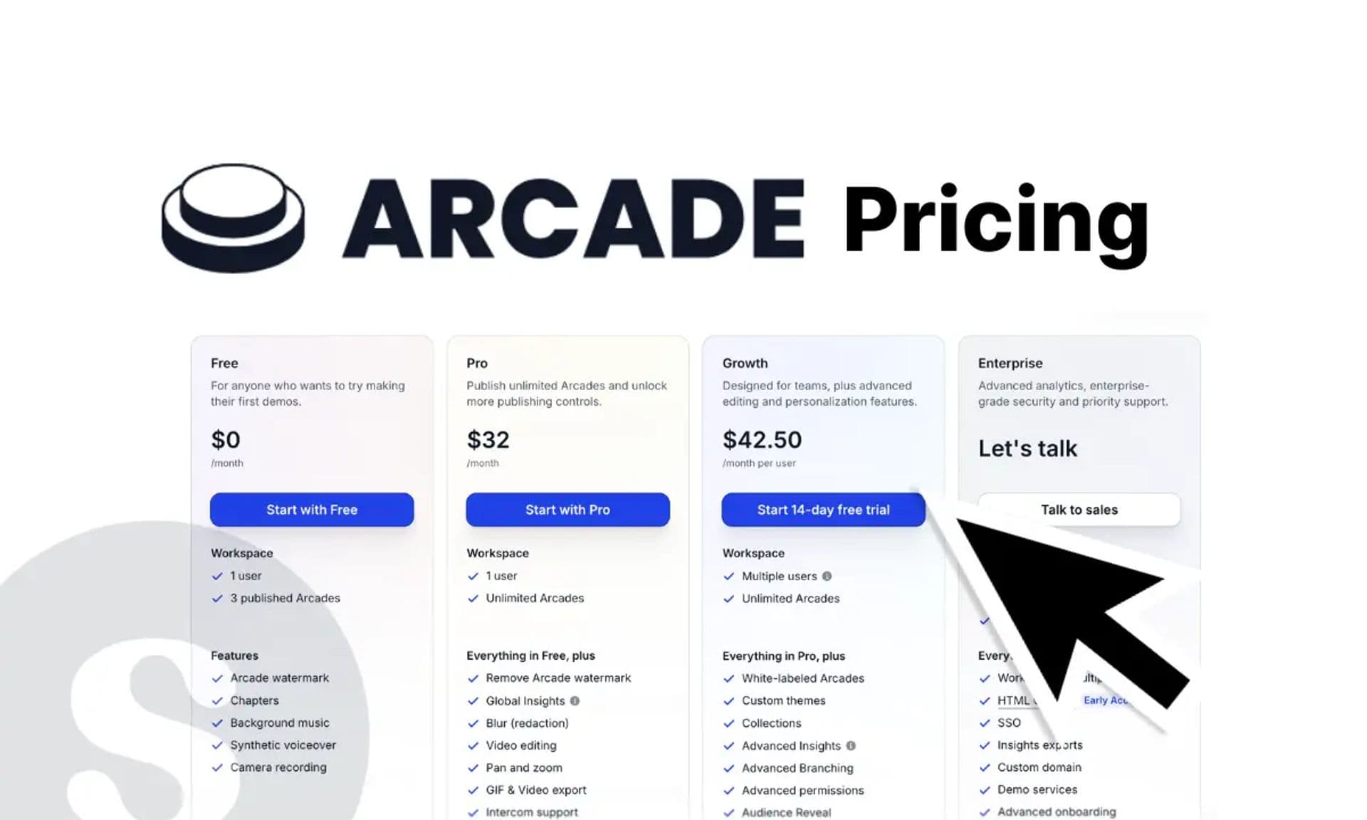 Arcade Pricing: Is It Worth The Cost? (+ Better Alternative)