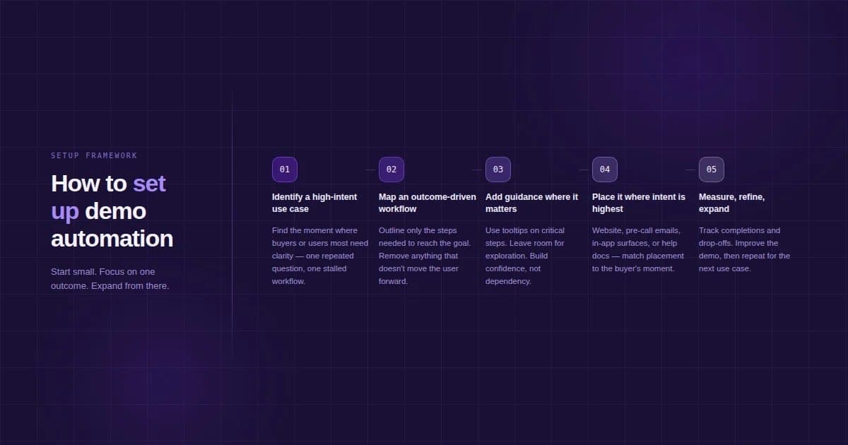 How to set up demo automation for your business?