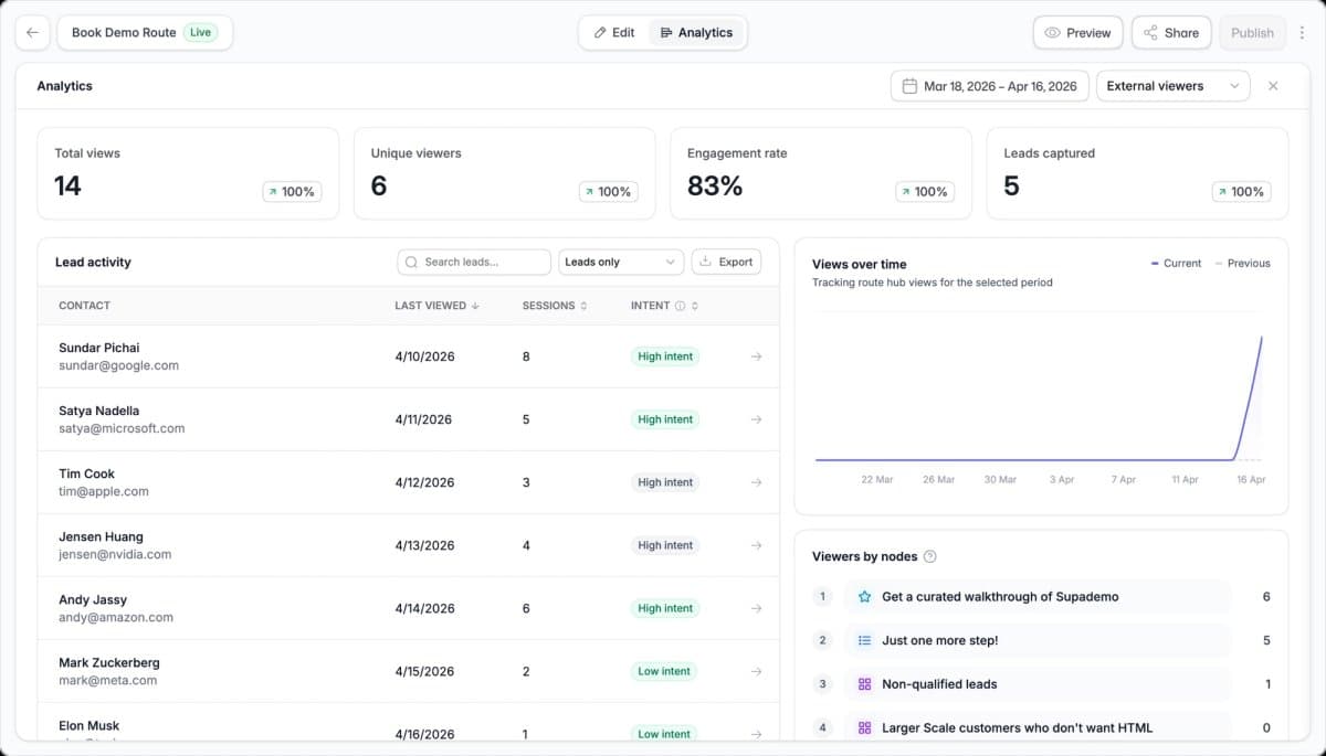 RouteHub analytics page