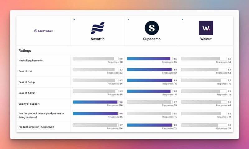 Navattic vs. Walnut vs. Supademo: Demo Automation Comparison