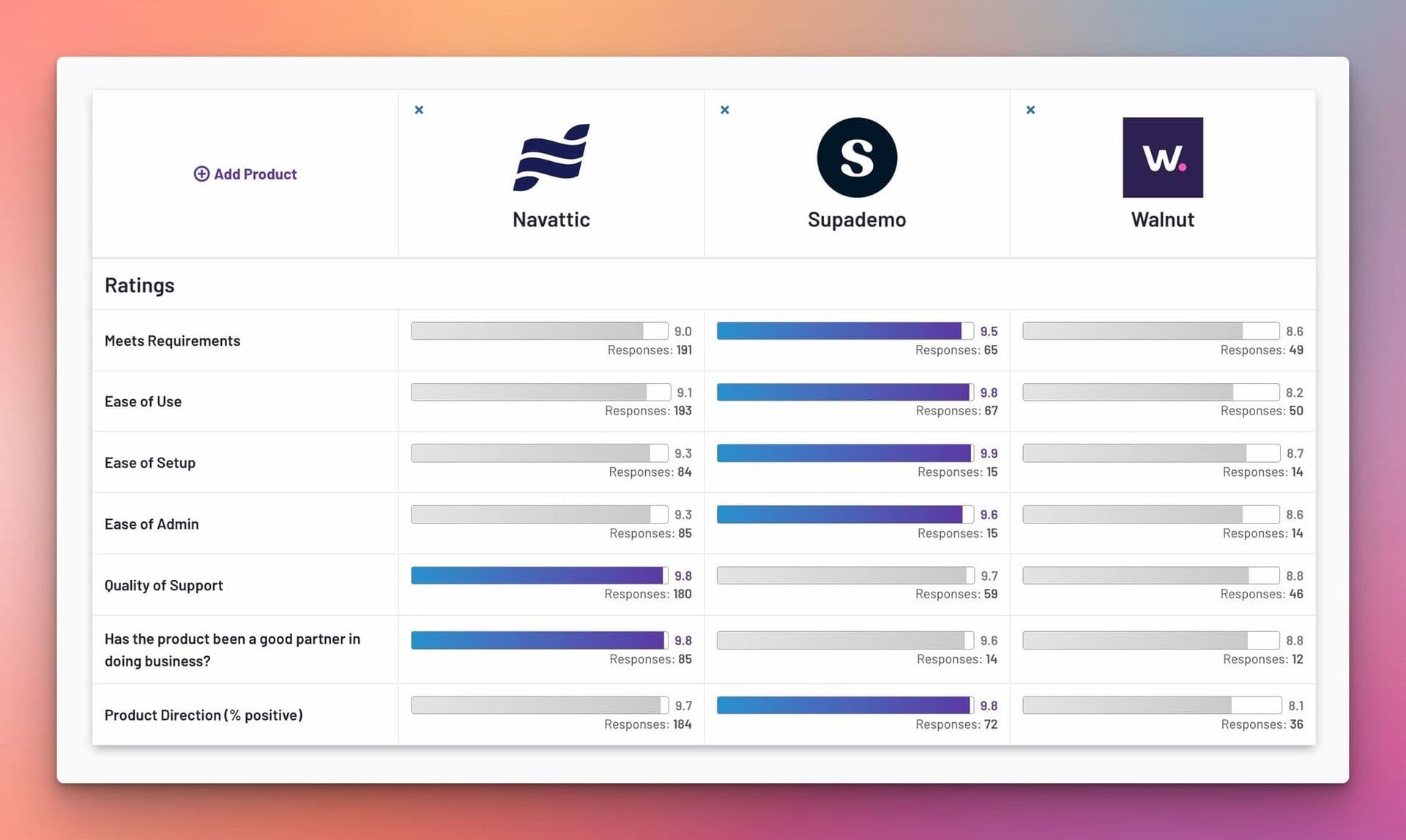 Navattic vs. Walnut vs. Supademo: Demo Automation Comparison