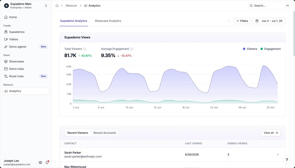 Demo analytics tracking