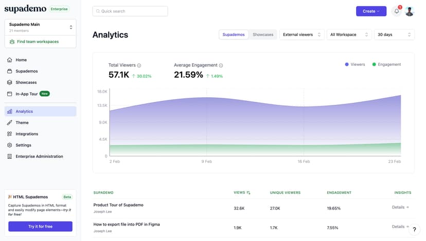Supademo analytics product tour
