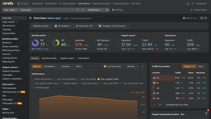 Ahrefs Sandbox Demo