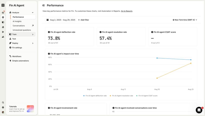 Interactive demo of Fin AI