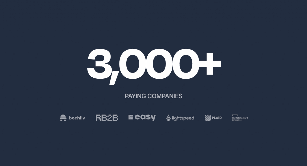 Over 3,000 companies pay for Supademo, including beehiiv, RB2B, Easy, Lightspeed, Plaid, and Hewlett Packard Enterprise