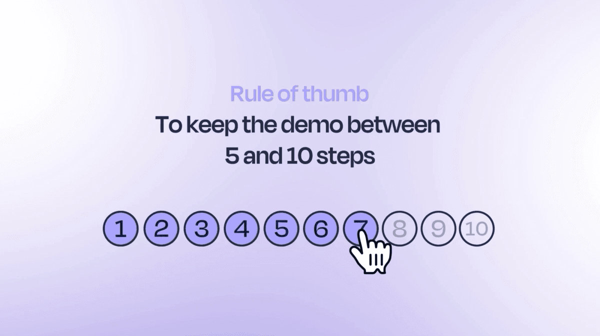 Rule of thumb: keep the demo between 5 and 10 steps