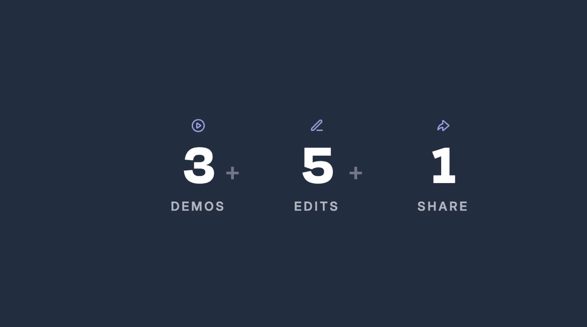Supademo's activation metric: three demos, five edits, and one share within seven days