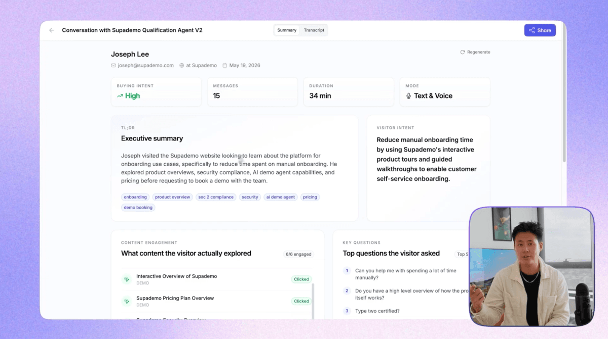 AI demo agent session summary showing executive summary, buying intent score, content explored, and top questions asked by the visitor