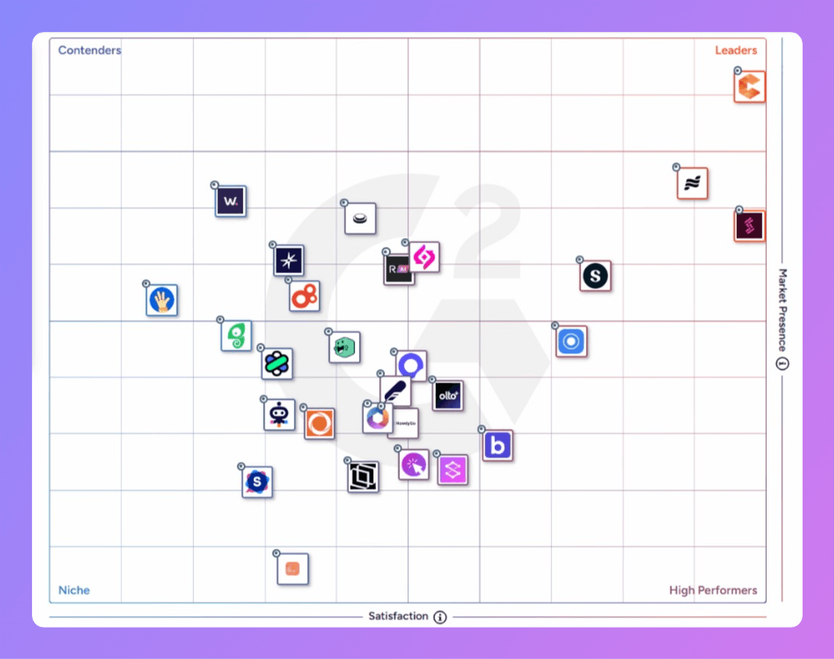 List of demo automation leaders by G2