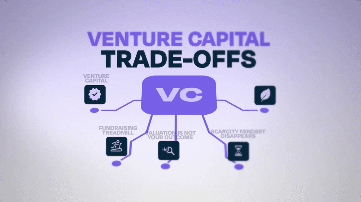 Venture capital trade-offs diagram showing the fundraising treadmill, valuation misconceptions, and scarcity mindset loss