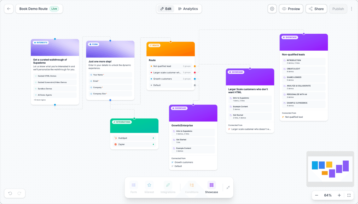 Example RouteHub flow