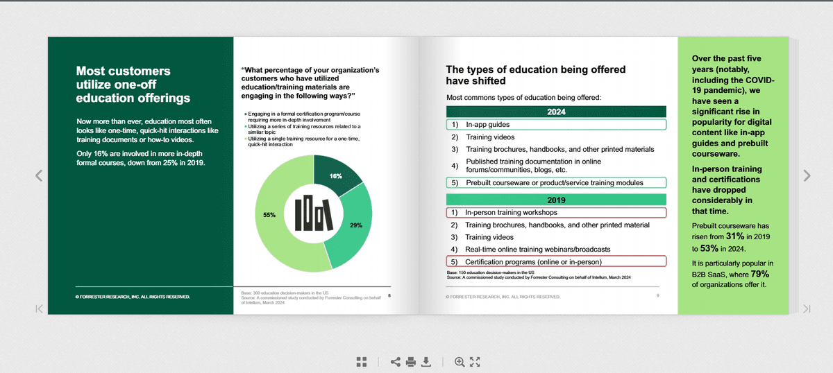 Forrester study reveals in-app guides to be the number 1 format for customer education