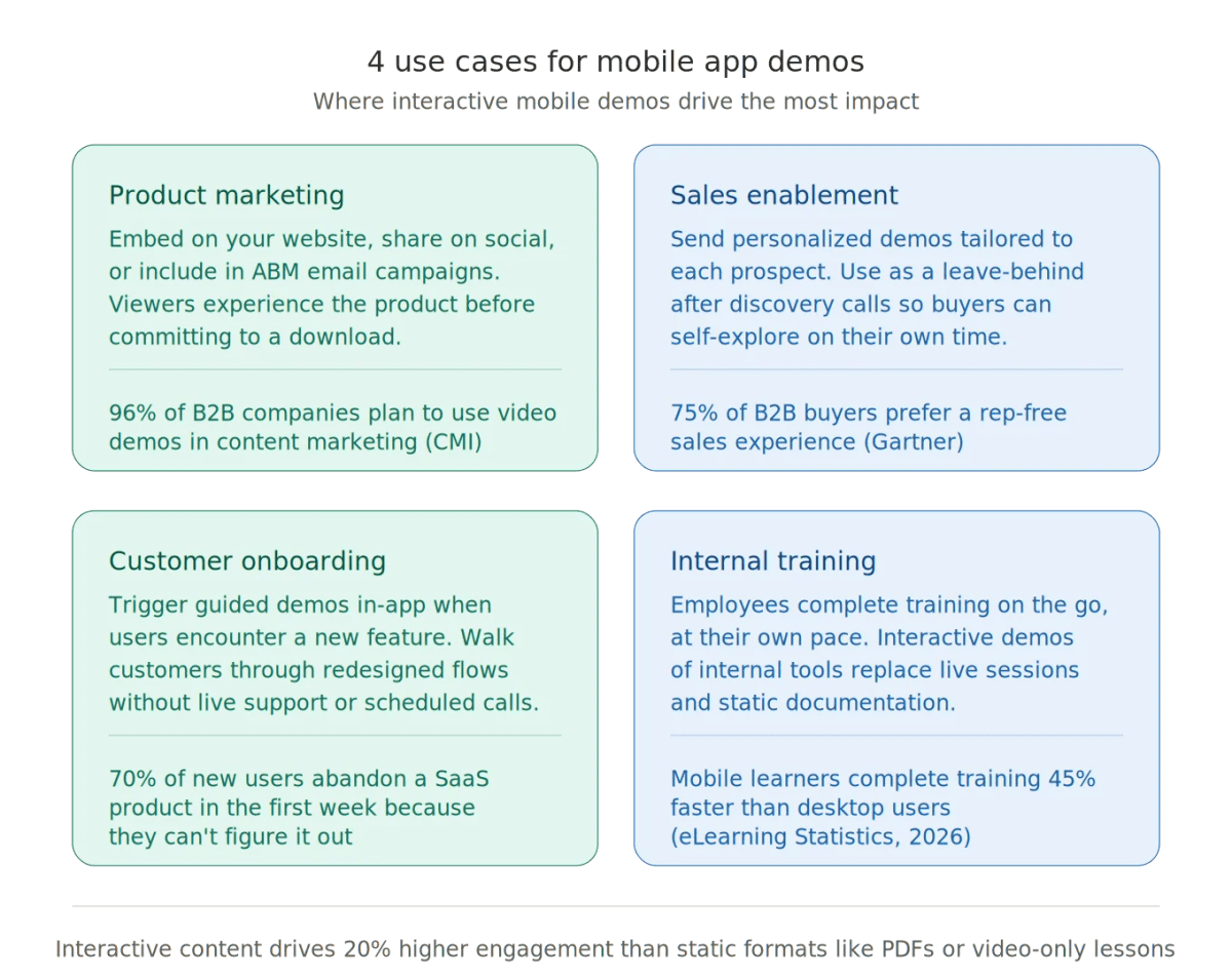 Use cases of mobile app demos