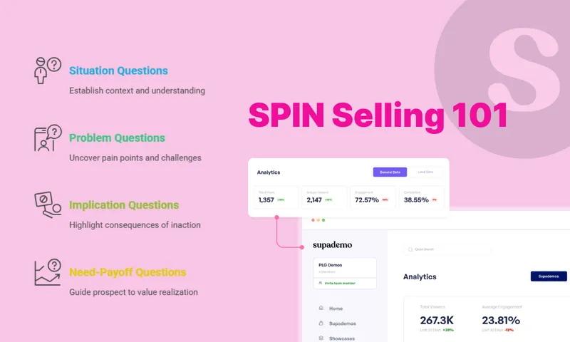 SPIN Selling Explained: Framework, Stages, and Example Questions