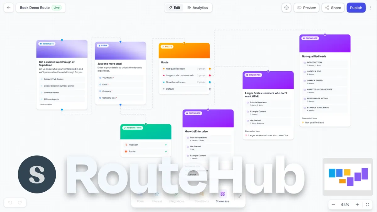 RouteHub launch header image