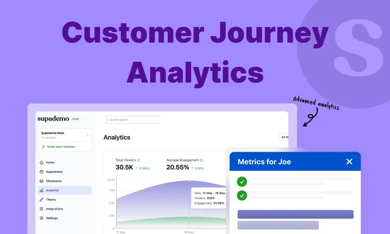 Customer Journey Analytics - Everything You Need To Know in 2026