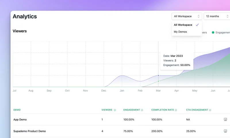 8/2: Analytics 2.0, Extension Updates, X Interactive and More