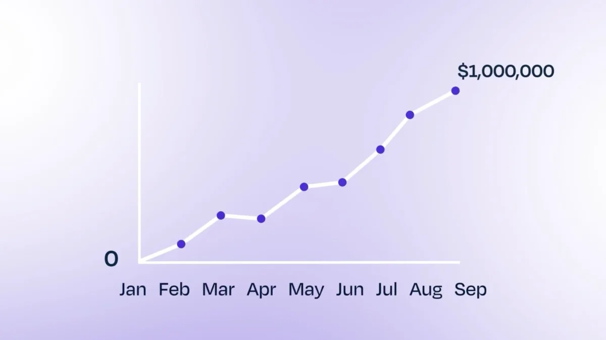 Supademo revenue growing from zero to $1,000,000 a year over 11 months