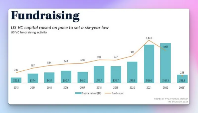 A Founder’s Playbook to Raising in a Down Market